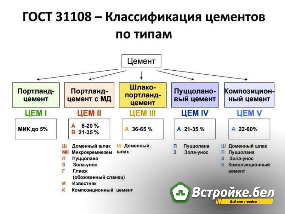 4. Классификация цементов.jpg?lang=ru